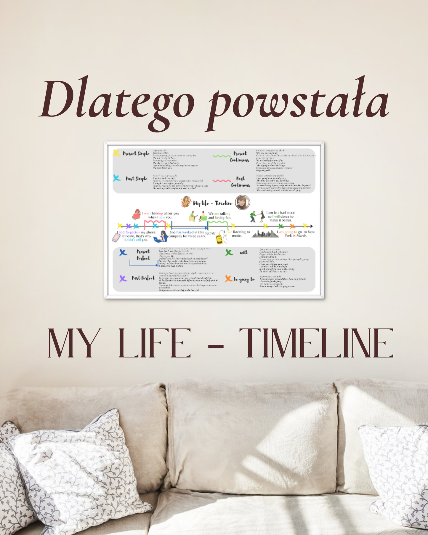 My Life – timeline z kluczowymi czasami angielskimi