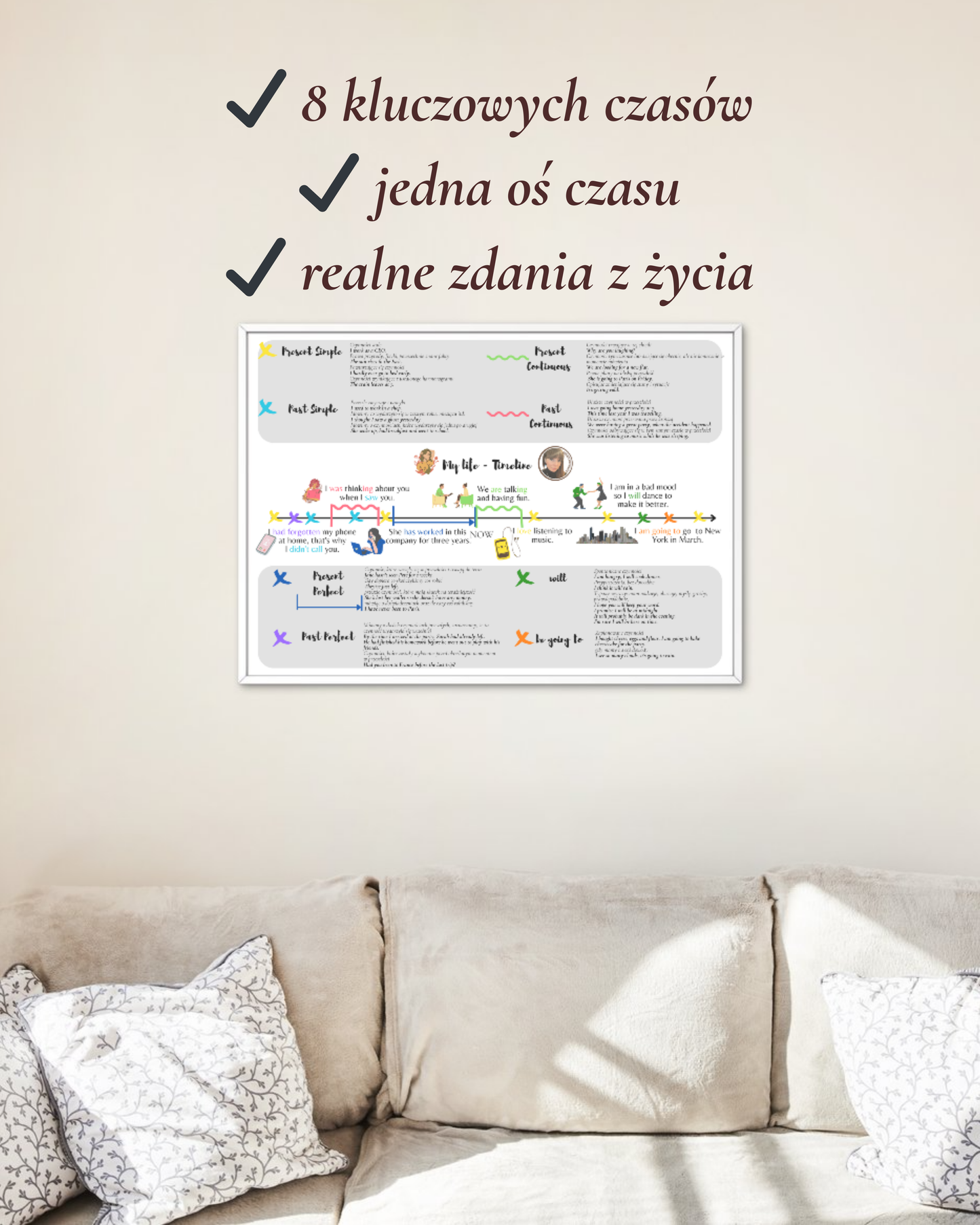 My Life – timeline z kluczowymi czasami angielskimi